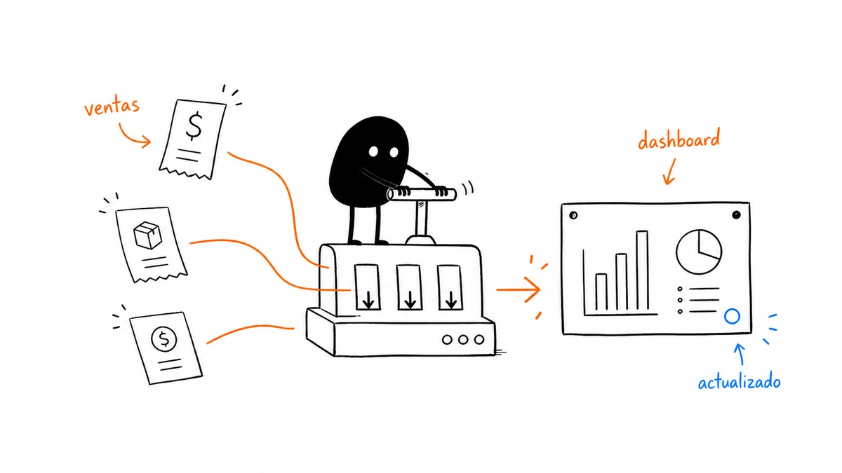 Ilustración de ventas, inventario y finanzas entrando a un dashboard.